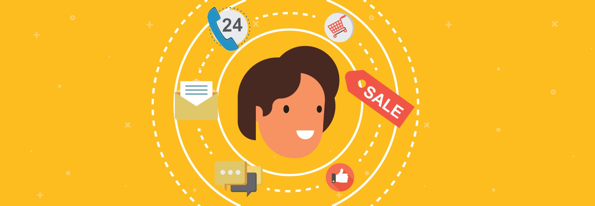 Omni-channel marketing