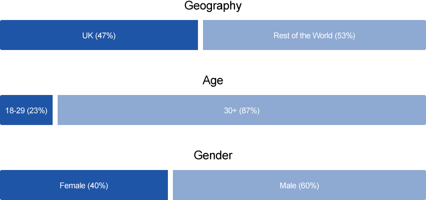 Class Profile Class Profile