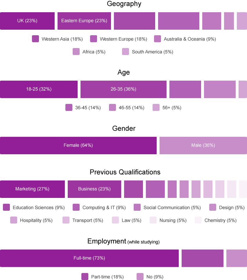 Class Profile Class Profile